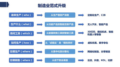 賦能未來 廊坊企業(yè)如何借助新基建東風，打造工業(yè)數(shù)智化與網(wǎng)站建設雙輪驅動新格局